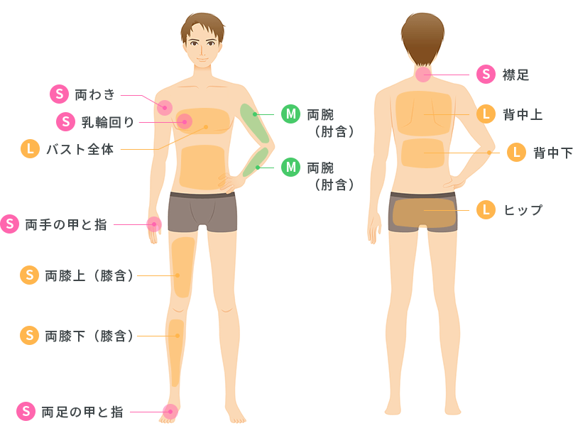 脱毛のイメージ